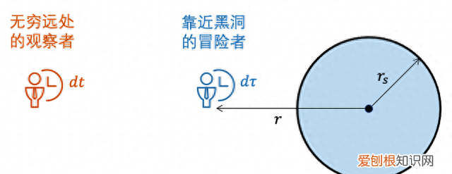 黑洞内部的时空结构