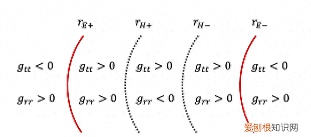 黑洞内部的时空结构