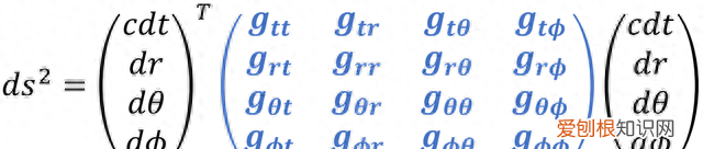 黑洞内部的时空结构