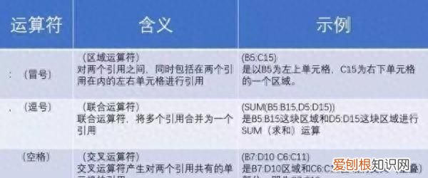 excel如何输入函数要求的标点符号 excel如何编辑函数公式