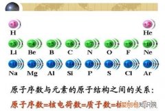 铵根离子的质子数怎么算，铵根离子的质子数和电子数怎么计算