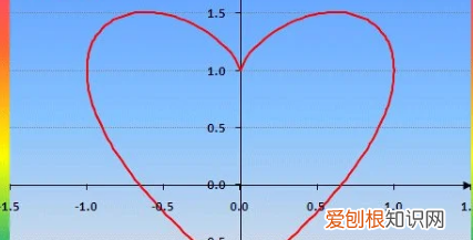 函数的对应关系是什么
