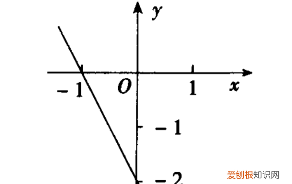 函数的对应关系是什么