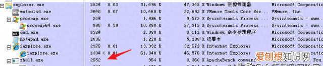 T1134 红队技术-父进程欺骗