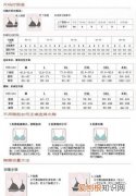 f罩杯胸围多少厘米，衣服胸围尺寸有几种标准
