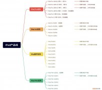 苹果平板ipad2多少钱？