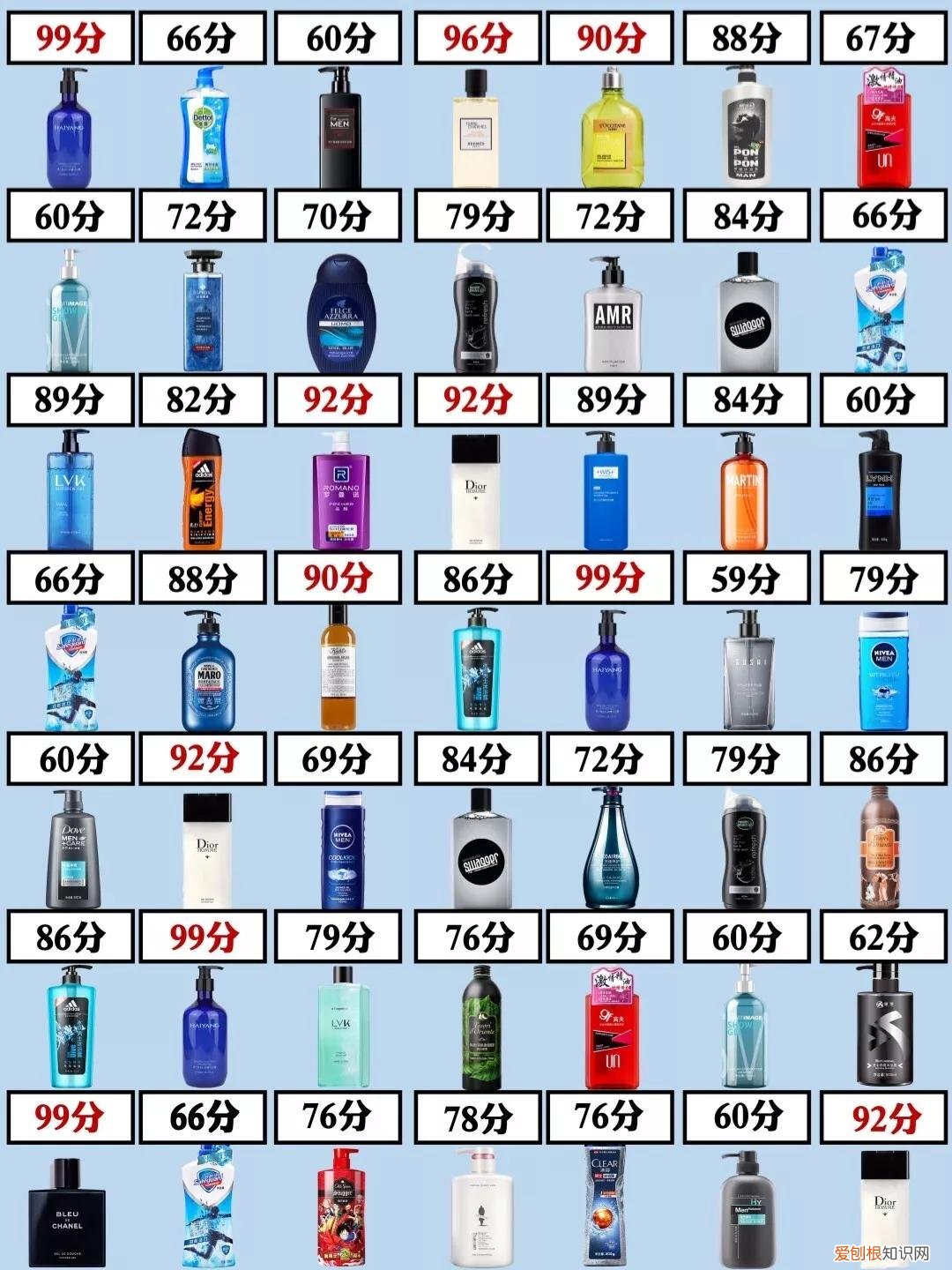 男士沐浴露哪个牌子好用香味持久？男士沐浴露段位测评