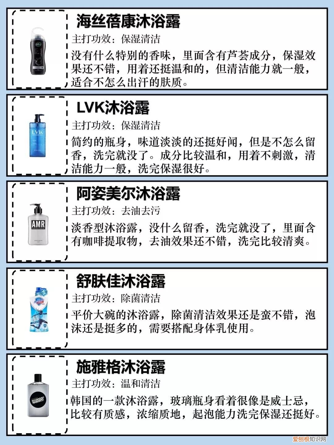 男士沐浴露哪个牌子好用香味持久？男士沐浴露段位测评