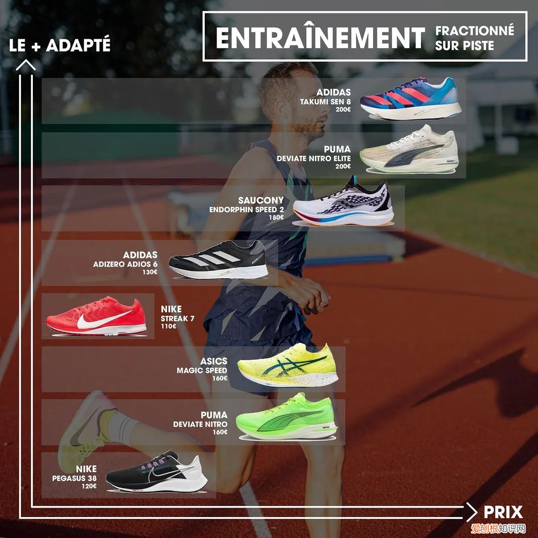专业跑步鞋什么牌子最好
