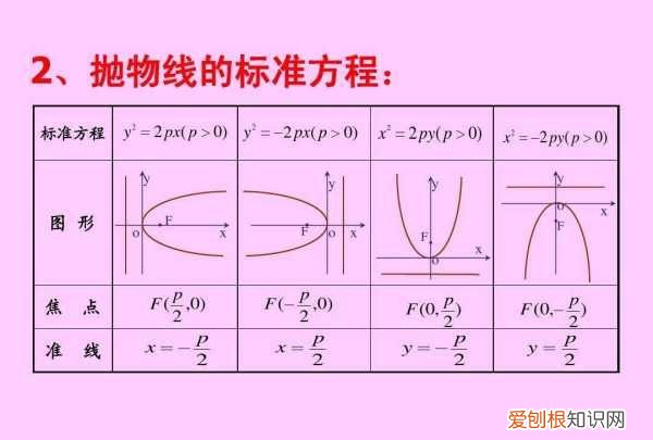 抛物线的方程，抛物线的方程式是什么