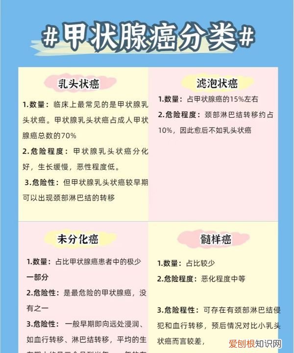 粒子植入最长能活多久,放射性粒子植入治疗肺癌