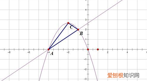 抛物线顶点坐标是什么