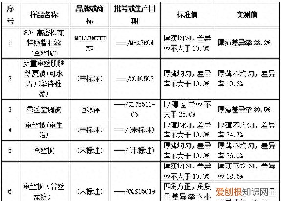蚕丝被真有那么好吗 缺点大揭秘