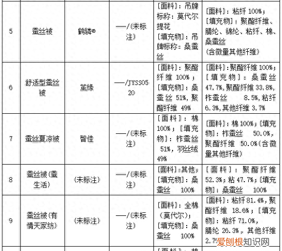 蚕丝被真有那么好吗 缺点大揭秘