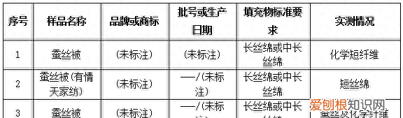 蚕丝被真有那么好吗 缺点大揭秘