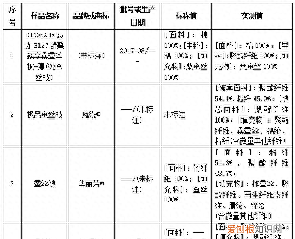 蚕丝被真有那么好吗 缺点大揭秘
