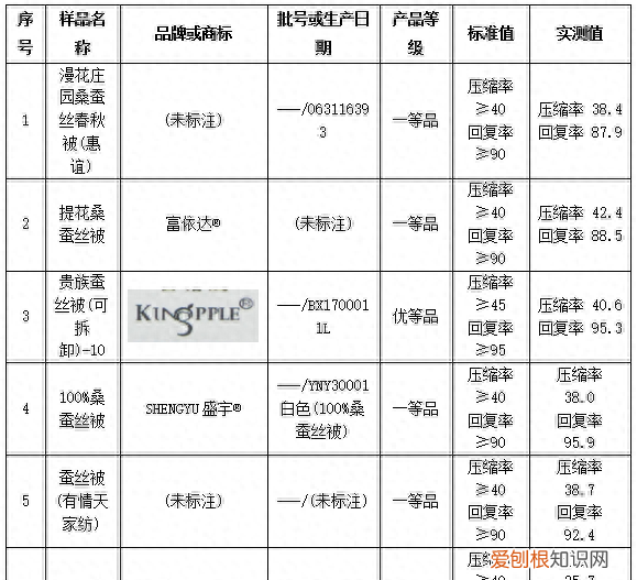 蚕丝被真有那么好吗 缺点大揭秘