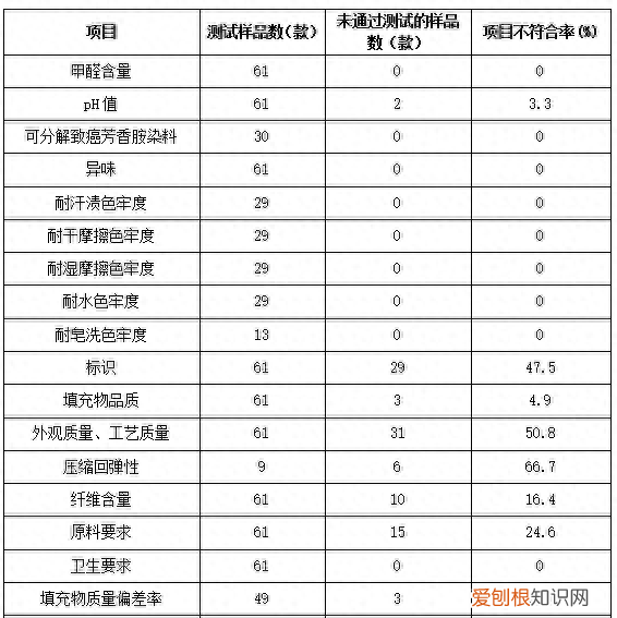 蚕丝被真有那么好吗 缺点大揭秘