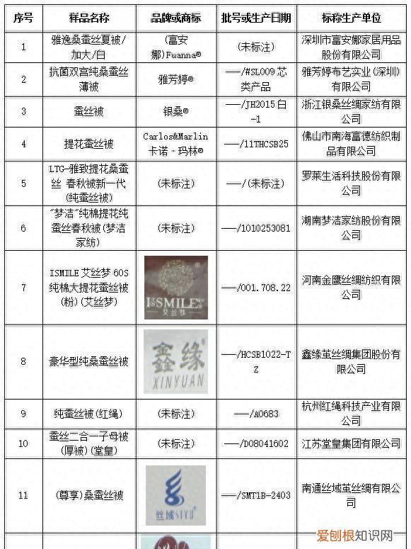 蚕丝被真有那么好吗 缺点大揭秘