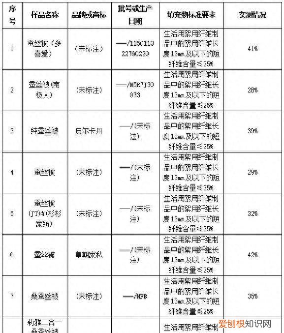 蚕丝被真有那么好吗 缺点大揭秘