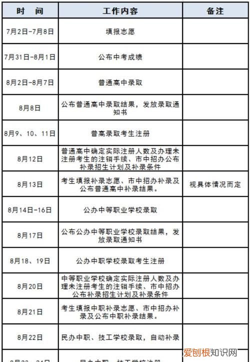 中考志愿填了以后可以改