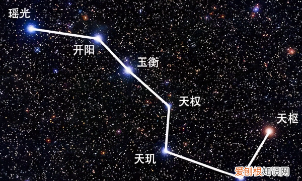 北斗七星的位置，怎么用北斗星定位