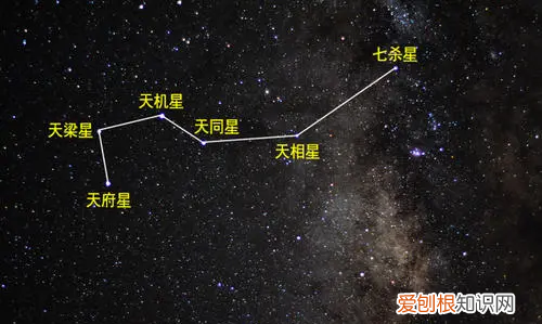 北斗七星的位置，怎么用北斗星定位