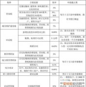 一般纳税人税率是多少，一般纳税人税率的标准是多少