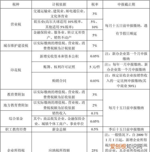一般纳税人税率是多少,一般纳税人税率的标准是多少