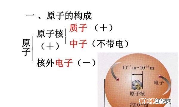原子中带正电的粒子是什么,在原子核中带正电的粒子是