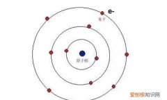 原子中带正电的粒子是什么，在原子核中带正电的粒子是