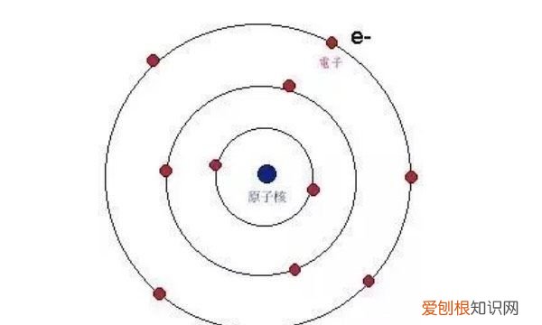 原子中带正电的粒子是什么,在原子核中带正电的粒子是