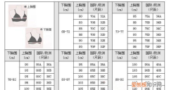 胸围是什么，上胸围和下胸围分别在哪