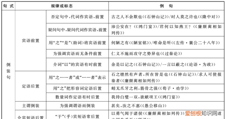 异乎三子者之撰是什么句式，异乎三子者之撰句式哪个是状语