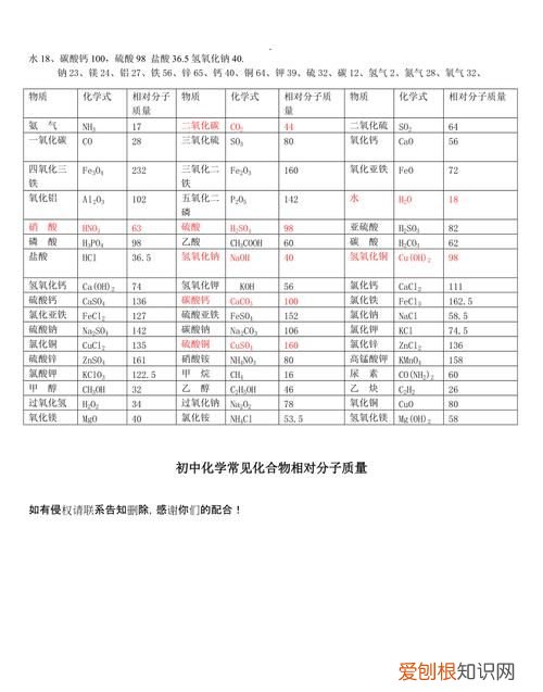 甲醇分子式是什么，甲醇是共价化合物还是离子化合物