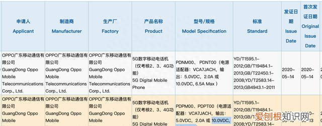 reno4pro线下价格,opporeno3发布会长图