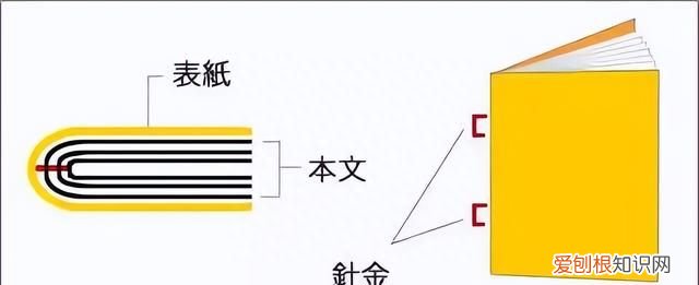 最简单的书籍装订方法 史上最全的书籍装订方式大盘点