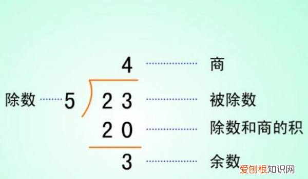 商和余数的关系是什么，余数和除数有什么关系