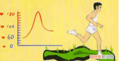 运动心率达到多少为最佳，运动心跳每分钟多少次正常