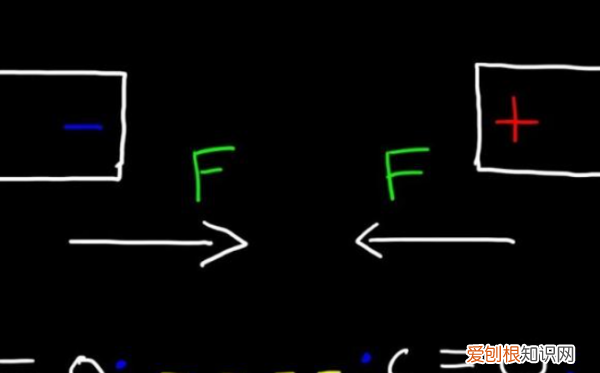 有机物偶极距大小判断怎么判断，如何比较有机化合物的极性大小