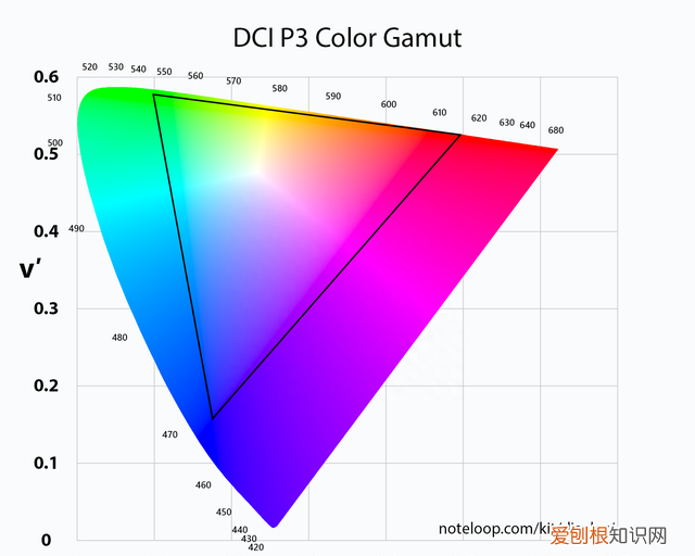 srgb100%和130%色域哪个好