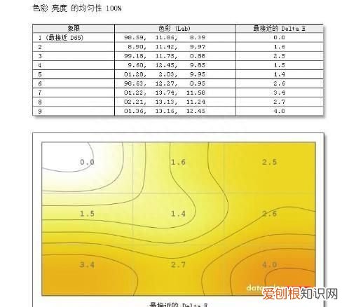 srgb100%和130%色域哪个好
