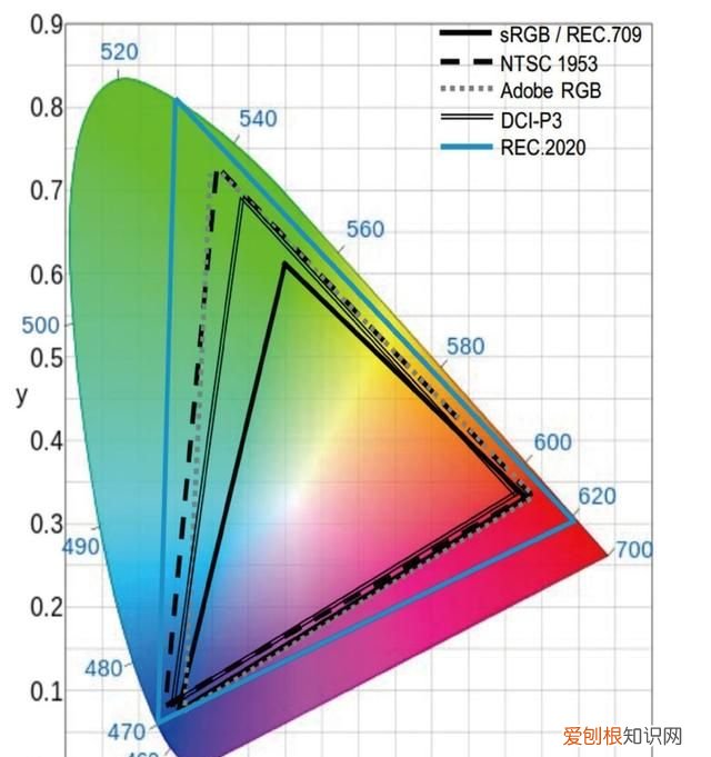 srgb100%和130%色域哪个好