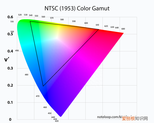 srgb100%和130%色域哪个好