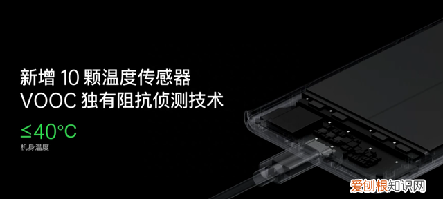 oppo发布125w超级闪充,面向5g使用场景