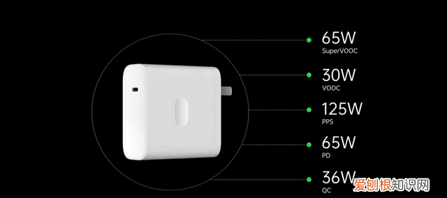 oppo发布125w超级闪充,面向5g使用场景