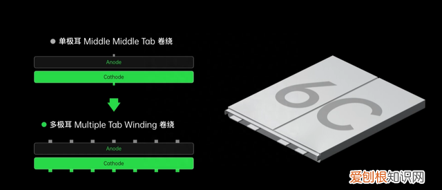 oppo发布125w超级闪充,面向5g使用场景