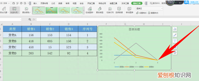 excel表格制作图表如何修改横坐标