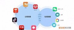 公域流量和私域流量有哪些 什么是公域流量和私域流量