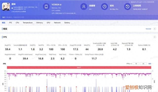 iqoo neo8 pro是天玑9200吗